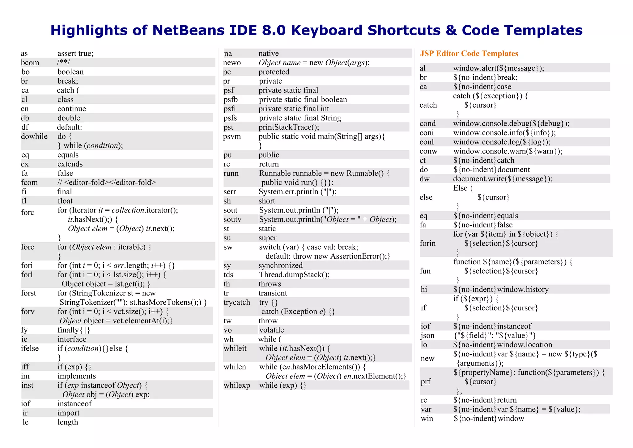 Shortcuts JAVA | PPT