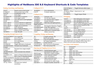 Highlights of NetBeans IDE 8.0 Keyboard Shortcuts & Code Templates
Finding, Searching, and Replacing
Ctrl-F3 Search word at insert point
F3/Shift-F3 Find next/previous in file
Ctrl-F/H Find/Replace in file
Alt-F7 Find usages
Ctrl-Shift-F/H Find/replace in projects
Alt-Shift-U Find usages results
Alt-Shift-H Turn off search result highlights
Ctrl-R Rename
Ctrl-U, then U Convert selection to uppercase
Ctrl-U, then L Convert selection to lowercase
Ctrl-U, then S Toggle case of selection
Ctrl-Shift-V Paste formatted
Ctrl-Shift-D Show Clipboard History
Ctrl-I Jump to quick search field
Alt-Shift-L Copy file path
Navigating through Source Code
Ctrl-O/Alt-Shift-O Go to type/file
Ctrl-Shift-T Go to JUnit test
Ctrl-Shift-B Go to source
Ctrl-B Go to declaration
Ctrl-G Go to line
Ctrl-Shift-M Toggle add/remove bookmark
Ctrl-Shift-Period /
Comma
Next/previous bookmark
Ctrl-Period /
Comma
Next/previous usage/compile
error
Alt-Shift-Period /
Comma
Select next/previous element
Ctrl-Shift-1/2/3 Select in Projects/Files/Favorites
Ctrl-[ Move caret to matching bracket
Ctrl-K/Ctrl-Shift K Next/previous word match
Alt-Left/Alt-
Right/Ctrl-Q
Go backward/forward/to last
edit
Alt Up / Down Next/previous marked
occurrence
Coding in C/C++
Alt-Shift-C Go to declaration
Ctrl-F9 Evaluate expression
Coding in Java
Alt-Insert Generate code
Ctrl-Shift-I Fix all class imports
Alt-Shift-I Fix selected class's import
Alt-Shift-F Format selection
Alt-Shift Left/
Right/Up/Down
Shift lines left/right/up/down
Ctrl-Shift-R Rectangular Selection (Toggle)
Ctrl-Shift-Up/D Copy lines up/down
Ctrl/Alt-F12 Inspect members/hierarchy
Ctrl-Shift-C/ Ctrl-/Add/remove comment lines
Ctrl-E Delete current line
Compiling, Testing, and Running
F9 Compile package/ file
F11 Build main project
Shift-F11 Clean & build main project
Ctrl-Q Set request parameters
Ctrl-Shift-U Create Unit test
Ctrl-F6/Alt-F6 Run Unit test on file/project
F6/Shift-F6 Run main project/file
Opening and Toggling between Views
Ctrl-Tab (Ctrl-`) Switch between open
documents by order used
Shift-Escape Maximize window (toggle)
Ctrl-F4/Ctrl-W Close selected window
Ctrl-Shift-F4 Close all windows
Shift-F10 Open contextual menu
Ctrl-PgUp /
PgDown
Switch between open
documents by order of tabs
Ctrl-Alt-T Reopen recently closed file
Ctrl-Alt-PgUp /
PgDown
Toggle between editor types
Alt-Mouse Wheel
Up / Down
Zoom text in / out
Ctrl-Shift-S Toggle Inspect Mode
Debugging
Ctrl-F5 Start debugging main project
Ctrl-Shift-F5 Start debugging current file
Ctrl-Shift-F6 Start debugging test for file
Shift-F5/F5 Stop/Continue debugging session
F4 Run to cursor location in file
F7/F8 Step into/over
Ctrl-F7 Step out
Ctrl-Alt-Up Go to called method
Ctrl-Alt-Down Go to calling method
Ctrl-F9 Evaluate expression
Ctrl-F8 Toggle breakpoint
Ctrl-Shift-F8 New breakpoint
Ctrl-Shift-F7 New watch
When typing in the Source Editor, generate the text in the
right-column below by typing the abbreviation that is
listed in the left-column and then pressing Tab.
Java Editor Code Templates
En Enumeration
Ex Exception
Ob Object
Psf public static final
Psfb public static final boolean
Psfi public static final int
Psfs public static final String
St String
ab abstract
as assert true;
bcom /**/
bo boolean
br break;
 