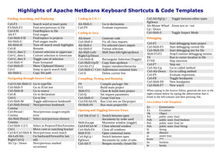 Highlights of Apache NetBeans Keyboard Shortcuts & Code Templates
Finding, Searching, and Replacing
Ctrl-F3 Search word at insert point
F3/Shift-F3 Find next/previous in file
Ctrl-F/H Find/Replace in file
Alt-F7 Find usages
Ctrl-Shift-F/H Find/replace in projects
Alt-Shift-U Find usages results
Alt-Shift-H Turn off search result highlights
Ctrl-R Rename
Ctrl-U, then U Convert selection to uppercase
Ctrl-U, then L Convert selection to lowercase
Ctrl-U, then S Toggle case of selection
Ctrl-Shift-V Paste formatted
Ctrl-Shift-D Show Clipboard History
Ctrl-I Jump to quick search field
Alt-Shift-L Copy file path
Navigating through Source Code
Ctrl-O/Alt-Shift-O Go to type/file
Ctrl-Shift-T Go to JUnit test
Ctrl-Shift-B Go to source
Ctrl-B Go to declaration
Ctrl-G Go to line
Ctrl-Shift-M Toggle add/remove bookmark
Ctrl-Shift-Period /
Comma
Next/previous bookmark
Ctrl-Period /
Comma
Next/previous usage/compile
error
Alt-Shift-Period /
Comma
Select next/previous element
Ctrl-Shift-1/2/3 Select in Projects/Files/Favorites
Ctrl-[ Move caret to matching bracket
Ctrl-K/Ctrl-Shift K Next/previous word match
Alt-Left/Alt-
Right/Ctrl-Q
Go backward/forward/to last
edit
Alt Up / Down Next/previous marked
occurrence
Coding in C/C++
Alt-Shift-C Go to declaration
Ctrl-F9 Evaluate expression
Coding in Java
Alt-Insert Generate code
Ctrl-Shift-I Fix all class imports
Alt-Shift-I Fix selected class's import
Alt-Shift-F Format selection
Alt-Shift Left/
Right/Up/Down
Shift lines left/right/up/down
Ctrl-Shift-R Rectangular Selection (Toggle)
Ctrl-Shift-Up/D Copy lines up/down
Ctrl/Alt-F12 Inspect members/hierarchy
Ctrl-Shift-C/ Ctrl-/Add/remove comment lines
Ctrl-E Delete current line
Compiling, Testing, and Running
F9 Compile package/ file
F11 Build main project
Shift-F11 Clean & build main project
Ctrl-Q Set request parameters
Ctrl-Shift-U Create Unit test
Ctrl-F6/Alt-F6 Run Unit test on file/project
F6/Shift-F6 Run main project/file
Opening and Toggling between Views
Ctrl-Tab (Ctrl-`) Switch between open
documents by order used
Shift-Escape Maximize window (toggle)
Ctrl-F4/Ctrl-W Close selected window
Ctrl-Shift-F4 Close all windows
Shift-F10 Open contextual menu
Ctrl-PgUp /
PgDown
Switch between open
documents by order of tabs
Ctrl-Alt-T Reopen recently closed file
Ctrl-Alt-PgUp /
PgDown
Toggle between editor types
Alt-Mouse Wheel
Up / Down
Zoom text in / out
Ctrl-Shift-S Toggle Inspect Mode
Debugging
Ctrl-F5 Start debugging main project
Ctrl-Shift-F5 Start debugging current file
Ctrl-Shift-F6 Start debugging test for file
Shift-F5/F5 Stop/Continue debugging session
F4 Run to cursor location in file
F7/F8 Step into/over
Ctrl-F7 Step out
Ctrl-Alt-Up Go to called method
Ctrl-Alt-Down Go to calling method
Ctrl-F9 Evaluate expression
Ctrl-F8 Toggle breakpoint
Ctrl-Shift-F8 New breakpoint
Ctrl-Shift-F7 New watch
When typing in the Source Editor, generate the text in the
right-column below by typing the abbreviation that is
listed in the left-column and then pressing Tab.
Java Editor Code Templates
En Enumeration
Ex Exception
Ob Object
Psf public static final
Psfb public static final boolean
Psfi public static final int
Psfs public static final String
St String
ab abstract
as assert true;
bcom /**/
bo boolean
br break;
 