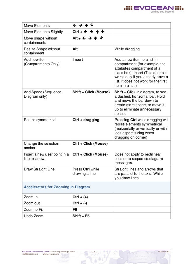IBM Rational Rhapsody ShortCuts