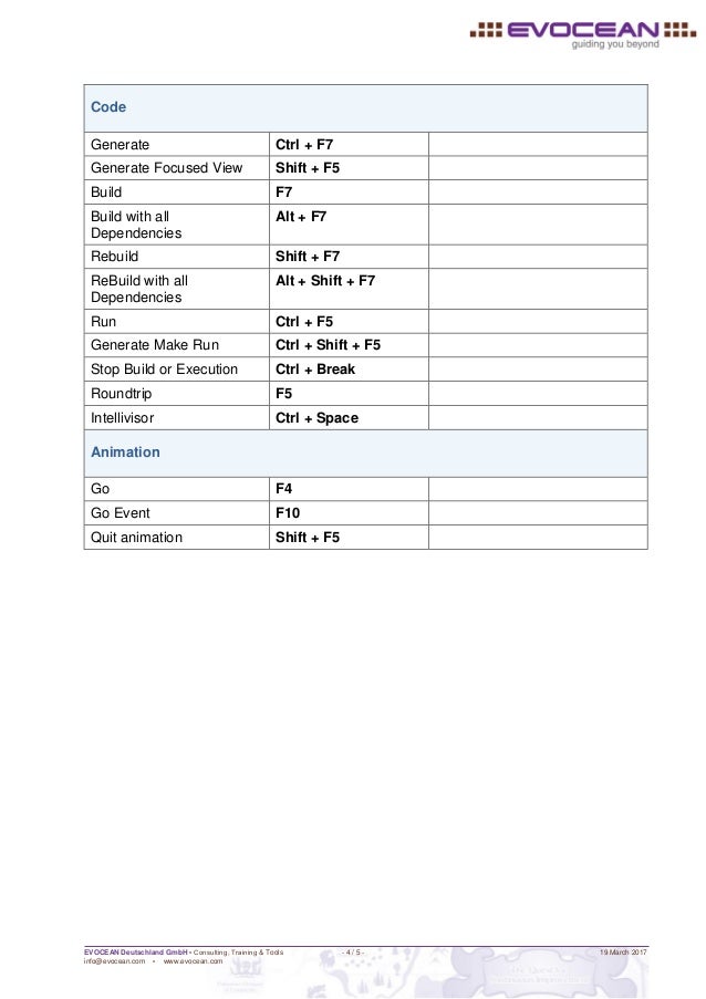IBM Rational Rhapsody ShortCuts