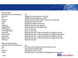 Shortcuts in 3DEXPERIENCE | PDF