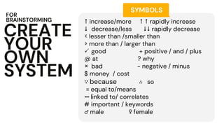 CREATE
YOUR
OWN
SYSTEM
FOR
BRAINSTORMING
SYMBOLS
 increase/more   rapidly increase
 decrease/less  rapidly decrease
< lesser than /smaller than
> more than / larger than
 good + positive / and / plus
@ at ? why
 bad - negative / minus
$ money / cost
∵ because ∴ so
= equal to/means
d linked to/ correlates
# important / keywords
♂ male ♀ female
 