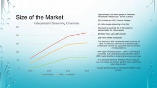 Size of the Market
? Approximately 300 million people in Television
Households *Nielsen 2021 Survey *Census
? 20% of these are POC *Census *Nielsen
? 42 million people streaming in the USA
? We desire to penetrate 8% of this market or
approximately 3.4 million people
? 80 Million Roku Users 20% Growth
? 209 million Netflix Subscribers
Tubi delivers an 80% incremental reach to the top 25
cable TV networks, with 68% of its streamers also
unreachable via other ad-supported video-on-demand
(AVOD) platforms
With major viewership growth C +58% C over the past
12 months, Tubi viewers streamed 2.5 billion hours in
2020, nearly doubling in streaming hours year-over-year
It is estimated that there 64 Billion FB live views per
day. Live videos are likely to get 20% more shares than
other video content.
Youtube shorts received an estimate of 50 Billion views
per day.
0
50
100
150
200
250
2018 2020 2022 2024
Independent Streaming Channels
Social Media Roku Netflix
 