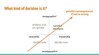 What kind of decision is it?
analyse and
act quickly
careful
analysis
decide now
decide now
painful consequences
if we’re wrong
 