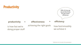 Productivity
productivity =
*deﬁnitions for the sake of this presentation
eﬀectiveness * eﬃciency
99% of time we
say productivity
but we mean
eﬃciency
is how fast we’re
doing proper stuﬀ
how fast/smoothly
we achieve it
achieving the right goals
 