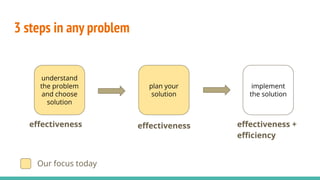 3 steps in any problem
implement
the solution
plan your
solution
understand
the problem
and choose
solution
eﬀectiveness eﬀectiveness eﬀectiveness +
eﬃciency
Our focus today
 