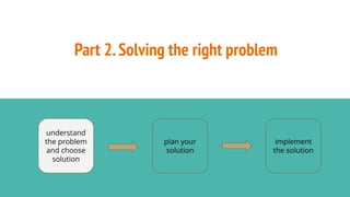 Part 2.Solving the right problem
implement
the solution
plan your
solution
understand
the problem
and choose
solution
 