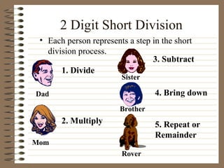 2 Digit Short Division Each person represents a step in the short division process. Dad Mom Sister Brother Rover 1. Divide 2. Multiply 3. Subtract 4. Bring down 5. Repeat or Remainder 