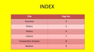 INDEX
Title Page No.
Economy 4
Politics 5
History 6
Culture 7
Comparative Analysis 8
Relation 9
 