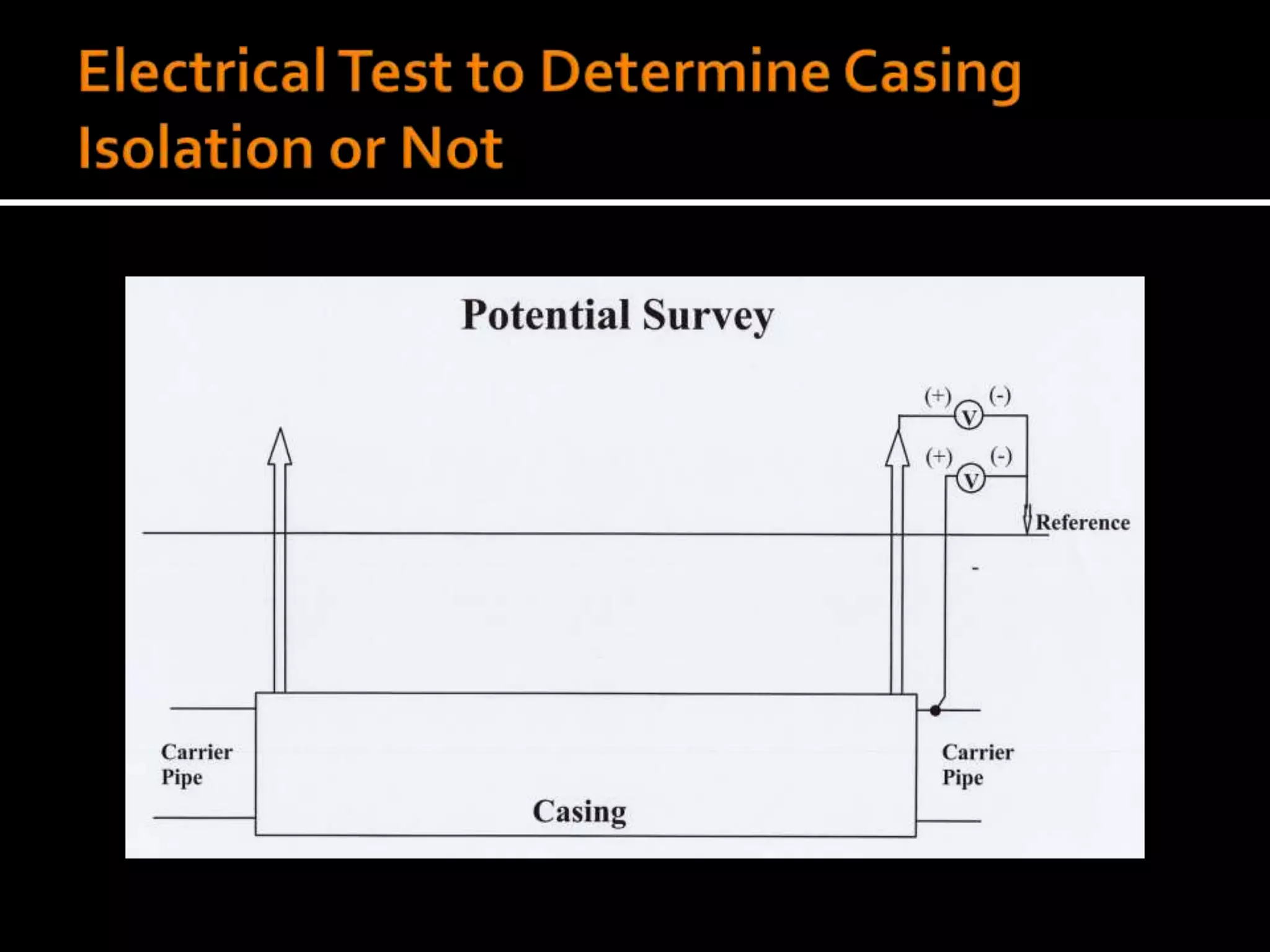 Shorted Casing Study - Tim Sievert | PPTX