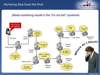 February 2, 2011 Monitoring Silos Does Not Work End User Client Admin LAN  Admin Firewall  admin Server admin VMware admin Domain admin ERP Admin Sys admin Application Admin Database Admin Hey, this is not working Siloed monitoring results in the “It’s not me!” syndrome The server is working OK No other complaints All lights  Are green We don’t  see anything wrong VMs are lightly loaded Everything Is  OK Not our problem Looks  fine Not mine either Talk to the other guys 