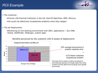 ROI Example The lower time to repair numbers are based on  eG Enterprise alerting 4-9 minutes faster than other  monitors and the alerts from eG being more specific  to the issue. 33% average improvement in problem resolution time  = 4,512 fewer customers impacted per problem   Before eG With eG The Customer:  Fortune 100 financial institution in the US; Had HP OpenView, BMC, Mercury Yet could not effectively troubleshoot problems when they happen The eG Deployment:  Monitoring on-line banking environment with 200+ applications – Sun ONE,  Oracle, SiteMinder, WebLogic, custom apps Benefits perceived by the customer with 8 weeks of deployment: 