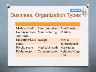 Business, Organization Types

  Medical/health   Law/Journalism Arts/Sports
  Commerce/con     Manufacturing Military
  sumerism
  Education/Mus    Design         Media,
  eums                            entertainment
  Psycho/socio     Medical/Health Marketing
  Public sector    Communication Religion/Nonp
                                  rofit
 