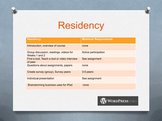 Residency
Residency                                      Minimum Requirements

Introduction, overview of course               none

Group discussion, readings, videos for         Active participation
Weeks 1 and 2
Find a tool, Teach a tool or video interview   See assignment
of peer
Questions about assignments, papers            none

Create survey (group), Survey peers            3-5 peers

Individual presentation                        See assignment

Brainstorming business uses for iPad           none
 