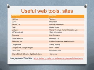 Useful web tools, sites
  Wordpress                                       Etsy.com

  NMC.org                                         Ted.com
  Vuvox                                           Pixton.com
  Second Life                                     National Geographic
  Flick’r                                         Merlot, cfkeep
  youtube                                         Stanford’s Virtual Human Interaction Lab
  MIT’s media lab                                 Chart of the week

  Educause                                        Fast Company
  Crowd sourcing                                  Higher ed 2.0
  Slideshare.net                                  Publish Emagazine www.issuu.com

  Google voice                                    Survey Monkey
  Google Earth, Google Images                     Voice Thread
  Vimeo.com                                       Innocentive.com

  Wayne State U. Libraries digital collections,   Manyeyes

Emerging Media Web Site: https://sites.google.com/site/emergingmediabusiness/
 
