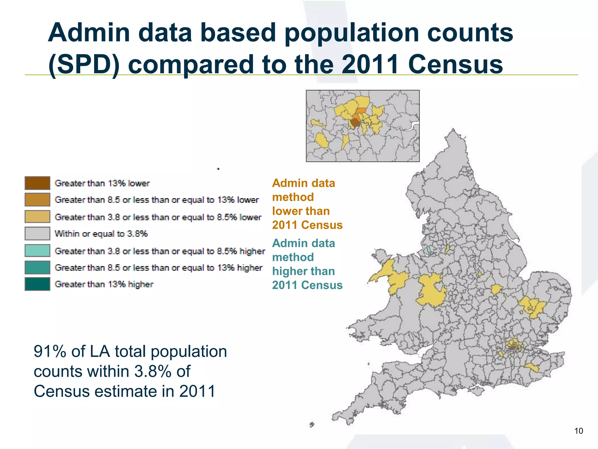 Admin data based population counts
(SPD) compared to the 2011 Census
91% of LA total population
counts within 3.8% of
Census estimate in 2011
Admin data
method
lower than
2011 Census
Admin data
method
higher than
2011 Census
10
 