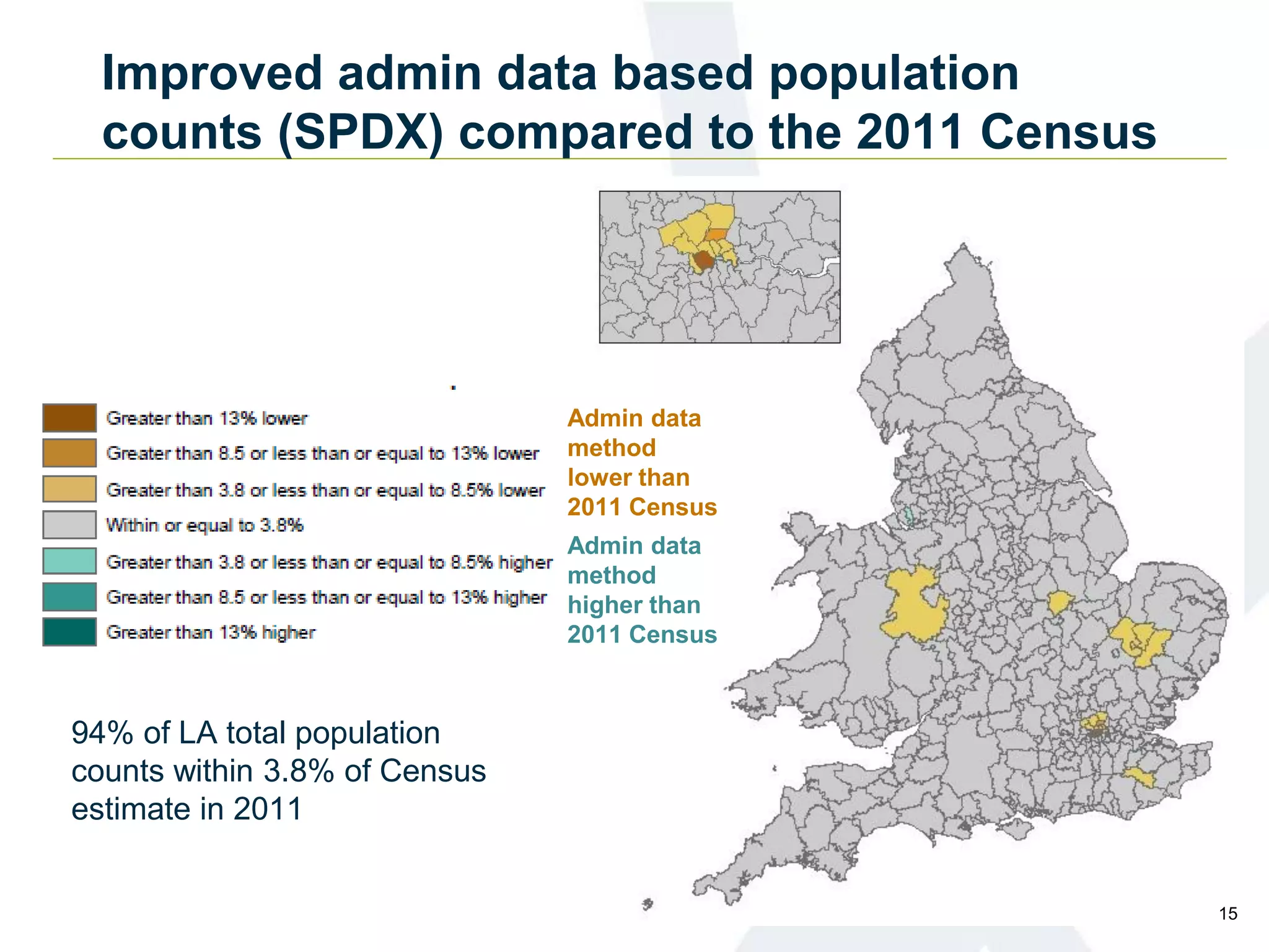 Improved admin data based population
counts (SPDX) compared to the 2011 Census
94% of LA total population
counts within 3.8% of Census
estimate in 2011
Admin data
method
lower than
2011 Census
Admin data
method
higher than
2011 Census
15
 