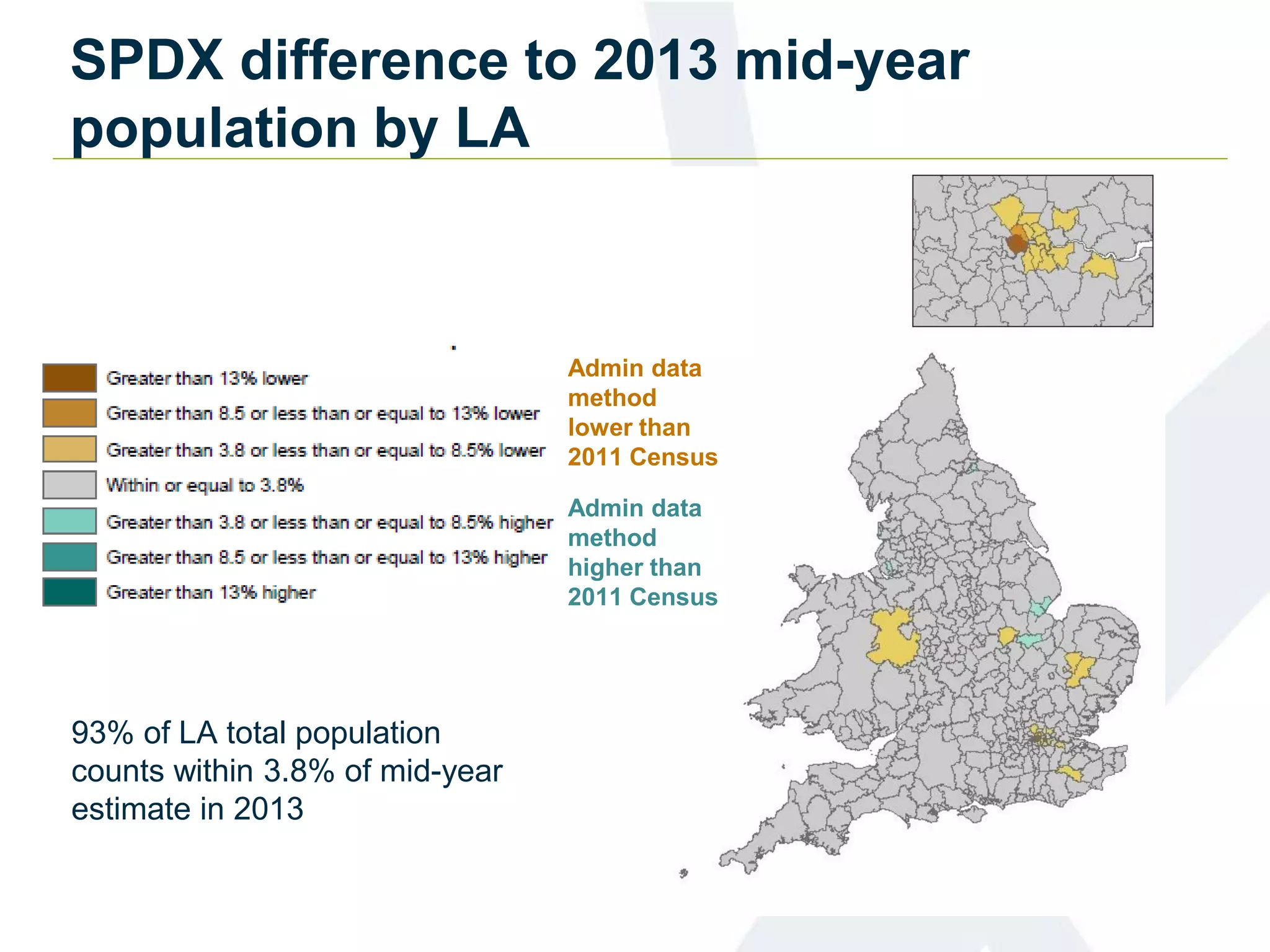 SPDX difference to 2013 mid-year
population by LA
Admin data
method
lower than
2011 Census
Admin data
method
higher than
2011 Census
93% of LA total population
counts within 3.8% of mid-year
estimate in 2013
 
