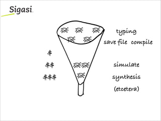 save file compile
simulate
synthesis
(etcetera)
typing
$
$$
$$$
 