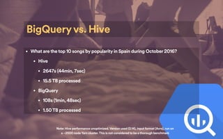 BigQuery vs. Hive
• What are the top 10 songs by popularity in Spain during October 2016?
• Hive
• 2647s (44min, 7sec)
• 1...