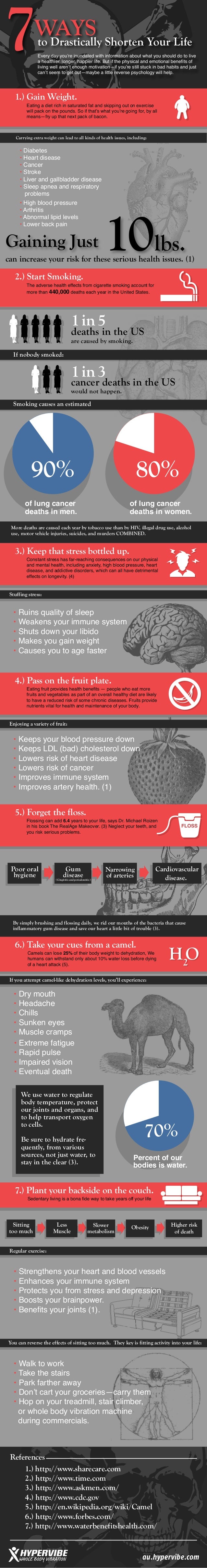 Shorten your life infographic