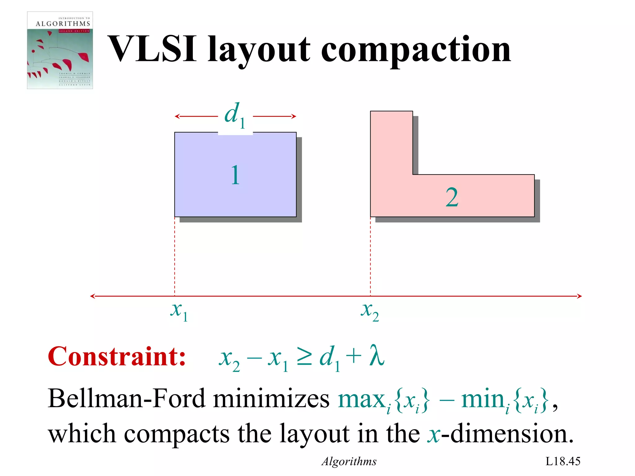 Algorithms L18.45
VLSI layout compaction
11
x1 x2
2
d1
Constraint: x2 – x1 ≥ d1 + λ
Bellman-Ford minimizes maxi{xi} – mini{xi},
which compacts the layout in the x-dimension.
 