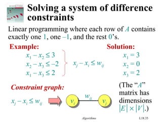 Algorithms L18.35
Solving a system of difference
constraints
Linear programming where each row of A contains
exactly one 1, one –1, and the rest 0’s.
Example:
x1 – x2 ≤ 3
x2 – x3 ≤ –2
x1 – x3 ≤ 2
xj – xi ≤ wij
Solution:
x1 = 3
x2 = 0
x3 = 2
Constraint graph:
vj
vjvi
vixj – xi ≤ wij
wij
(The “A”
matrix has
dimensions
|E| × |V|.)
 
