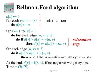 Algorithms L18.4
Bellman-Ford algorithm
d[s] ← 0
for each v ∈ V – {s}
do d[v] ← ∞
for i ← 1 to |V| – 1
do for each edge (u, v) ∈ E
do if d[v] > d[u] + w(u, v)
then d[v] ← d[u] + w(u, v)
for each edge (u, v) ∈ E
do if d[v] > d[u] + w(u, v)
then report that a negative-weight cycle exists
initialization
At the end, d[v] = δ(s, v), if no negative-weight cycles.
Time = O(VE).
relaxation
step
 