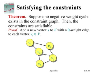 Algorithms L18.40
Satisfying the constraints
Theorem. Suppose no negative-weight cycle
exists in the constraint graph. Then, the
constraints are satisfiable.
Proof. Add a new vertex s to V with a 0-weight edge
to each vertex vi ∈ V.
v1
v1
v4
v4
v7
v7
v9
v9
v3
v3
 