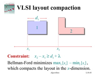 Algorithms L18.45
VLSI layout compaction
11
x1 x2
2
d1
Constraint: x2 – x1 ≥ d1 + λ
Bellman-Ford minimizes maxi{xi} – mini{xi},
which compacts the layout in the x-dimension.
 