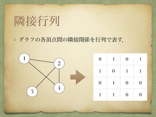 グラフを扱おう 最短路問題