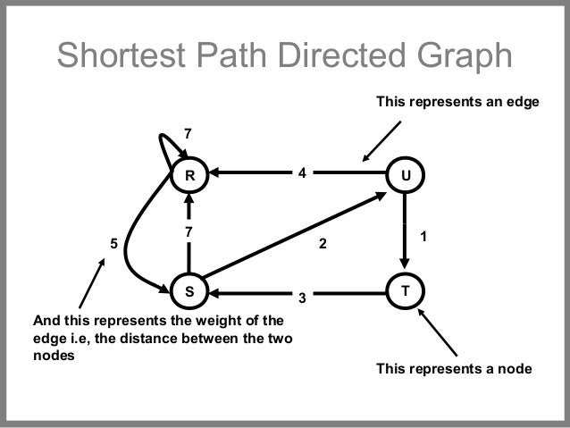 Shortest path