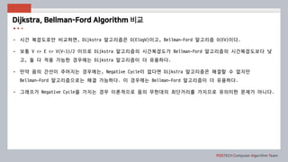 POSTECH Computer Algorithm Team
Dijkstra, Bellman-Ford Algorithm 비교
- 시간 복잡도로만 비교하면, Dijkstra 알고리즘은 O(ElogV)이고, Bellman-Ford 알고리즘 O(EV)이다.
- 보통 V <= E <= V(V-1)/2 이므로 Dijkstra 알고리즘의 시간복잡도가 Bellman-Ford 알고리즘의 시간복잡도보다 낮
고, 둘 다 적용 가능한 경우에는 Dijkstra 알고리즘이 더 유용하다.
- 만약 음의 간선이 주어지는 경우에는, Negative Cycle이 없다면 Dijkstra 알고리즘은 해결할 수 없지만
Bellman-Ford 알고리즘으로는 해결 가능하다. 이 경우에는 Bellman-Ford 알고리즘이 더 유용하다.
- 그래프가 Negative Cycle을 가지는 경우 이론적으로 음의 무한대의 최단거리를 가지므로 유의미한 문제가 아니다.
 
