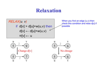 Relaxation
RELAX(u, v)
if d[v] > d[u]+w(u,v) then
d[v] ← d[u]+w(u,v)
π[v] ← u
5
u v
v
u
2
2
9
5 7
Change d[v]
5
u v
v
u
2
2
6
5 6
When you find an edge (u,v) then
check this condition and relax d[v] if
possible
No chnage
 