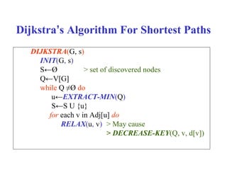DIJKSTRA(G, s)
INIT(G, s)
S←Ø > set of discovered nodes
Q←V[G]
while Q ≠Ø do
u←EXTRACT-MIN(Q)
S←S U {u}
for each v in Adj[u] do
RELAX(u, v) > May cause
> DECREASE-KEY(Q, v, d[v])
Dijkstra’s Algorithm For Shortest Paths
 