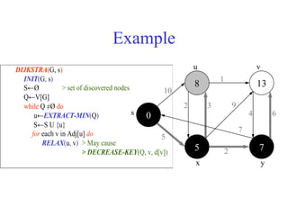 Example
10
8 13
5 7
0
s
u v
y
x
5
1
2 3 9
4 6
7
2
DIJKSTRA(G, s)
INIT(G, s)
S←Ø > set of discovered nodes
Q←V[G]
while Q ≠Ø do
u←EXTRACT-MIN(Q)
S←S U {u}
for each v in Adj[u] do
RELAX(u, v) > May cause
> DECREASE-KEY(Q, v, d[v])
 