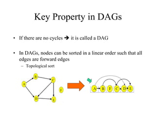 Key Property in DAGs
• If there are no cycles  it is called a DAG
• In DAGs, nodes can be sorted in a linear order such that all
edges are forward edges
– Topological sort
 