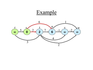 Example
 0 2 6  
r s t u v w
5 2 7 –1 –2
6 1
3
2
4
 