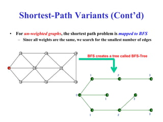 Shortest-Path Variants (Cont’d)
• For un-weighted graphs, the shortest path problem is mapped to BFS
– Since all weights are the same, we search for the smallest number of edges
s
2
5
4
7
8
3 6 9
0
1
1
1
2
2
3
3
3
BFS creates a tree called BFS-Tree
 