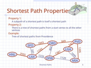 ShortestPat announce its presence and prepare to join the STP topology ...