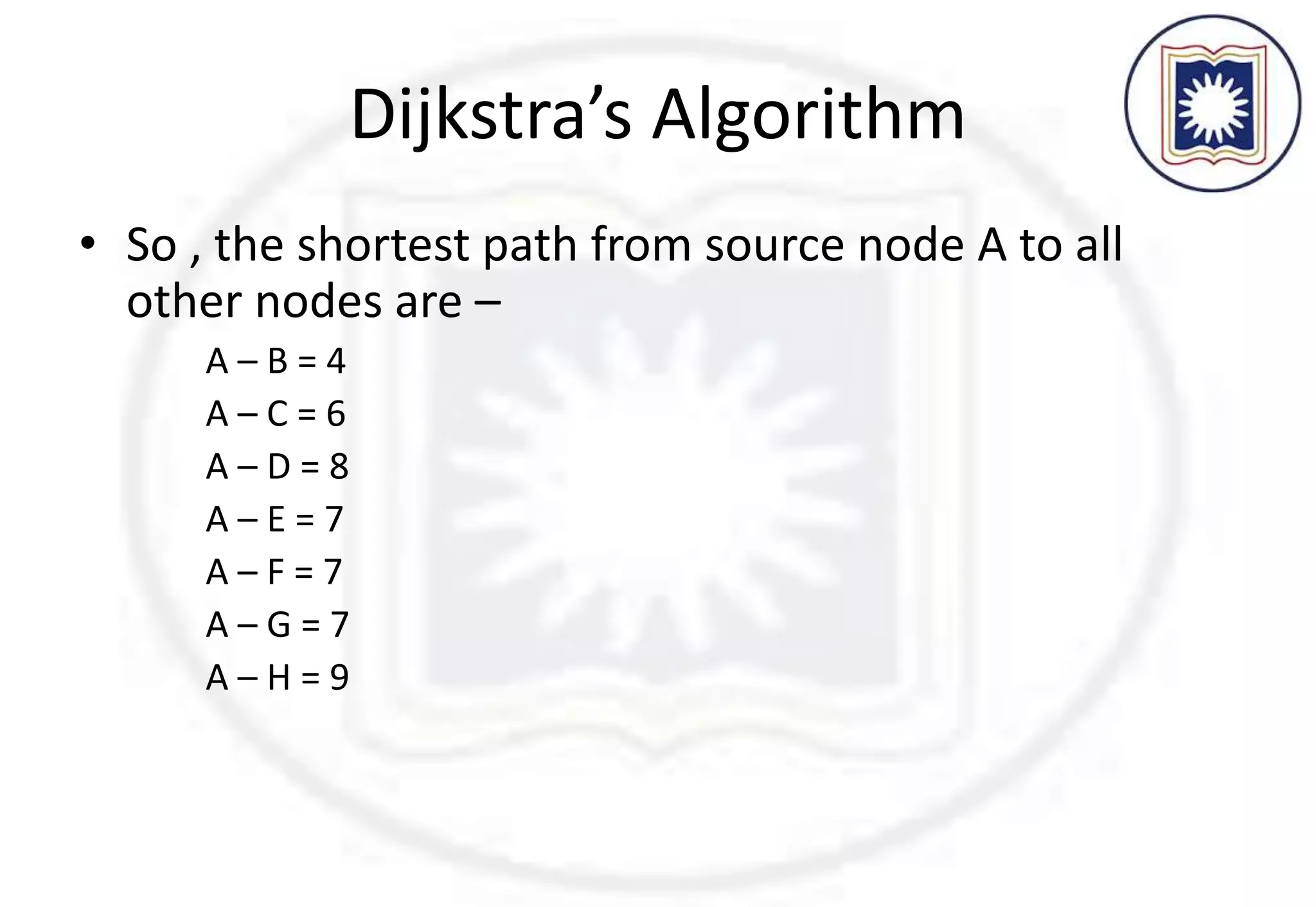 Dijkstra’s Algorithm
• So , the shortest path from source node A to all
other nodes are –
A – B = 4
A – C = 6
A – D = 8
A – E = 7
A – F = 7
A – G = 7
A – H = 9
 