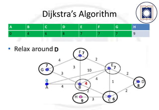 Shortest path algorithm | PPT