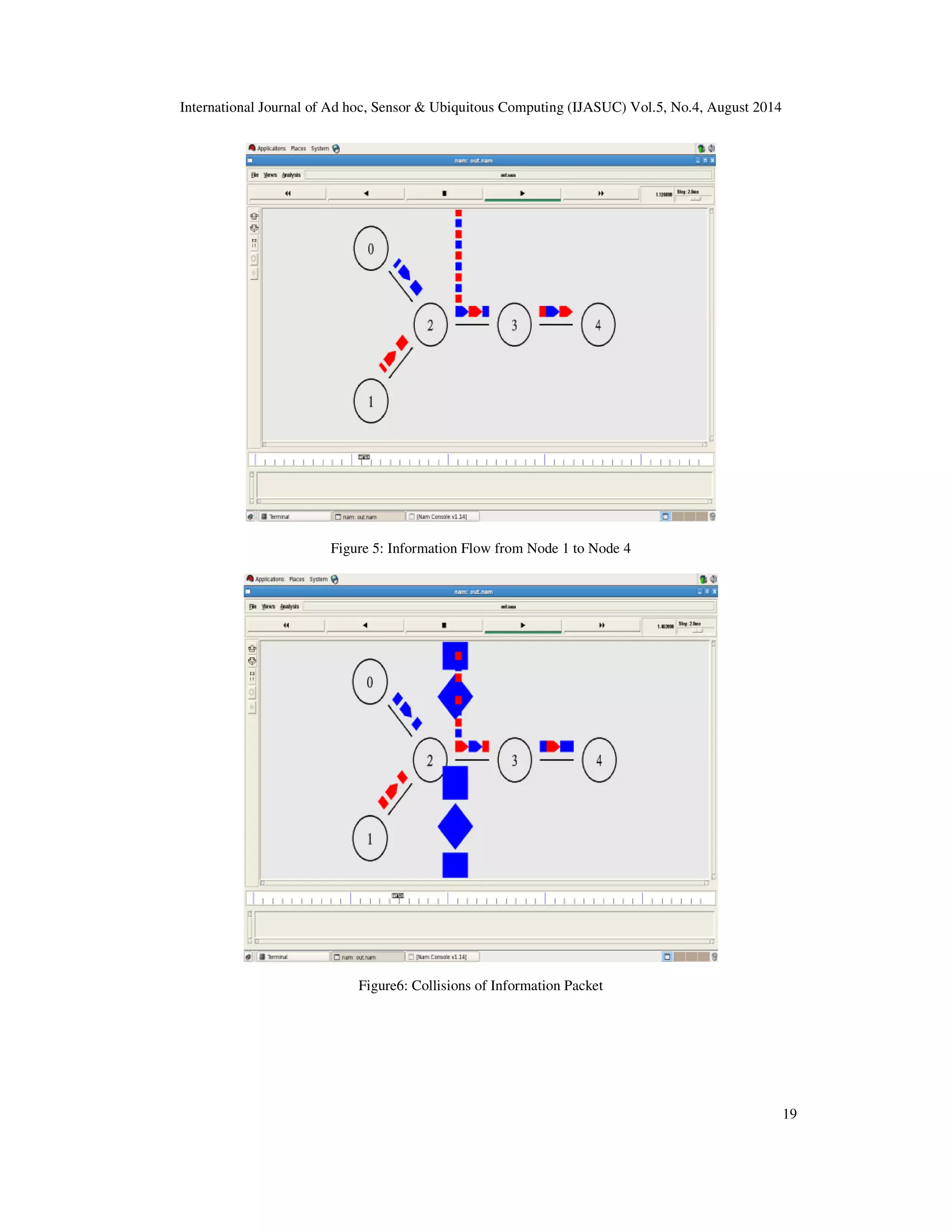 International Journal of Ad hoc, Sensor Ubiquitous Computing (IJASUC) Vol.5, No.4, August 2014 19 Figure 5: Information Flow from Node 1 to Node 4 Figure6: Collisions of Information Packet 