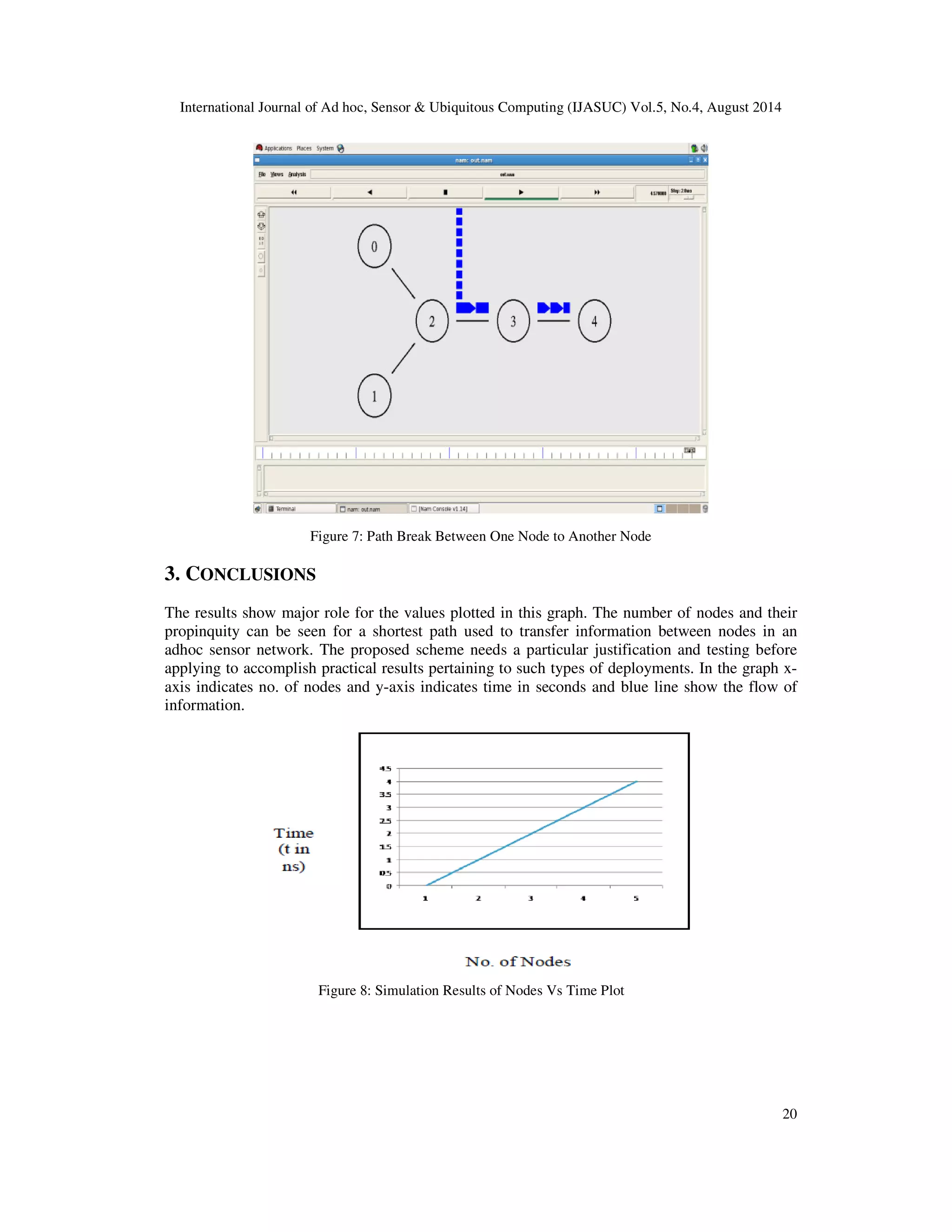 International Journal of Ad hoc, Sensor Ubiquitous Computing (IJASUC) Vol.5, No.4, August 2014 20 Figure 7: Path Break Between One Node to Another Node 3. CONCLUSIONS The results show major role for the values plotted in this graph. The number of nodes and their propinquity can be seen for a shortest path used to transfer information between nodes in an adhoc sensor network. The proposed scheme needs a particular justification and testing before applying to accomplish practical results pertaining to such types of deployments. In the graph x-axis indicates no. of nodes and y-axis indicates time in seconds and blue line show the flow of information. Figure 8: Simulation Results of Nodes Vs Time Plot 
