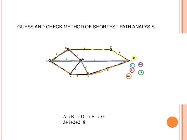 Define single source shortest path problem