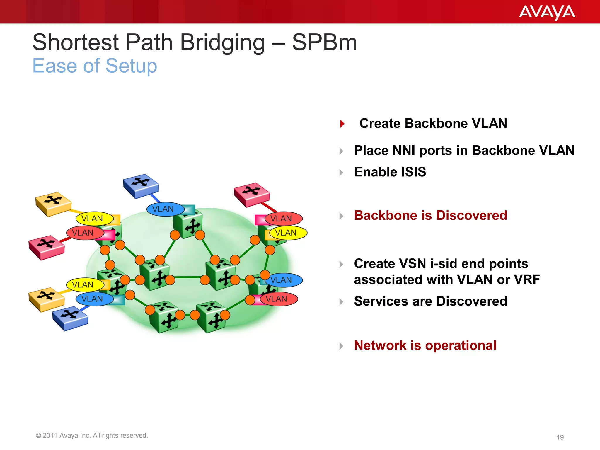 © 2011 Avaya Inc. All rights reserved. 1919
Shortest Path Bridging – SPBm
Ease of Setup
 Create Backbone VLAN
VLAN
VLAN
VLAN
VLAN
VLAN
VLAN
VLAN
VLAN
VLAN
 Place NNI ports in Backbone VLAN
 Enable ISIS
 Create VSN i-sid end points
associated with VLAN or VRF
 Services are Discovered
 Network is operational
 Backbone is Discovered
 