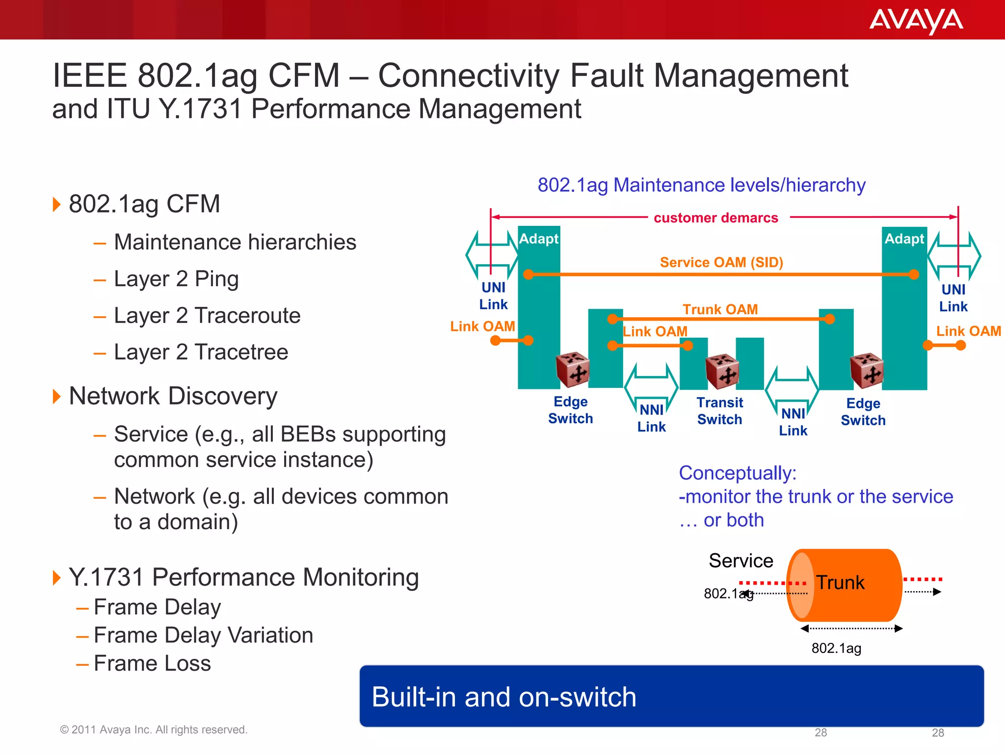 © 2011 Avaya Inc. All rights reserved. 2828
802.1ag CFM
– Maintenance hierarchies
– Layer 2 Ping
– Layer 2 Traceroute
– Layer 2 Tracetree
Network Discovery
– Service (e.g., all BEBs supporting
common service instance)
– Network (e.g. all devices common
to a domain)
Y.1731 Performance Monitoring
– Frame Delay
– Frame Delay Variation
– Frame Loss
Edge
Switch
Edge
Switch
Transit
Switch
Adapt Adapt
NNI
Link
NNI
Link
UNI
Link
UNI
Link
Link OAM
Trunk OAM
Service OAM (SID)
customer demarcs
Link OAM Link OAM
Trunk
802.1ag
802.1ag
Service
802.1ag Maintenance levels/hierarchy
Conceptually:
-monitor the trunk or the service
… or both
Built-in and on-switch
IEEE 802.1ag CFM – Connectivity Fault Management
and ITU Y.1731 Performance Management
28
 