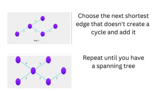 Shortest path by using suitable algorithm.pdf