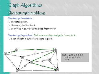 Comprehensive Overview of Graph Algorithms for Shortest Path Problems | PPT